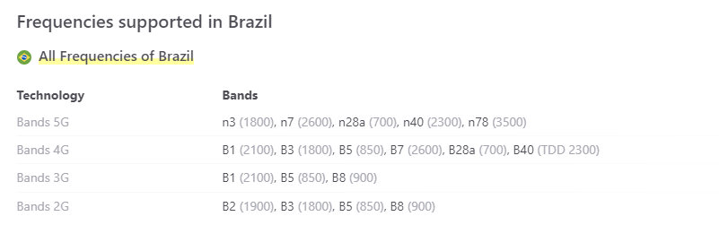 Frequencies supported for use cell phone in Brazil