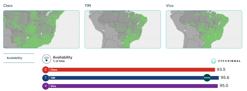 Mobile Internet in Brazil - Coverage